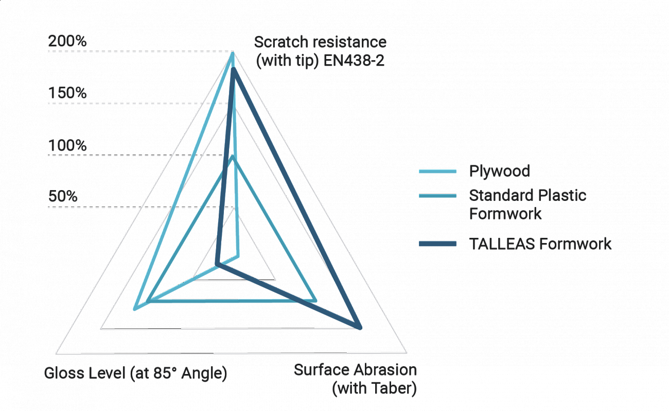 talleas info graphic