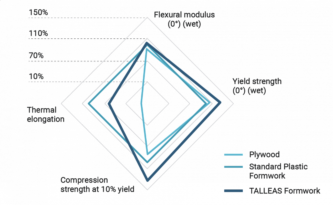 talleas info graphic
